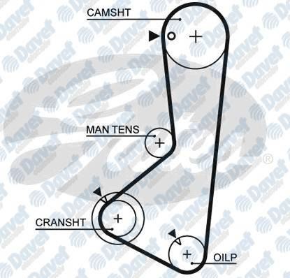 GATES 5372XS Triger Kayisi (122x190) Hyundai Sonato 1.8-2.0 16v (88-98) Mitsubishi L200 L300 2.0 8v 86-99 Ct911  ####